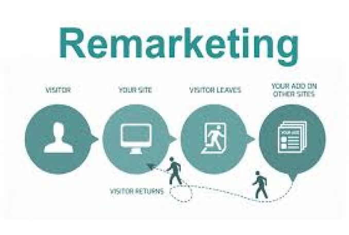 create your ReMarketing Campaign and Ads