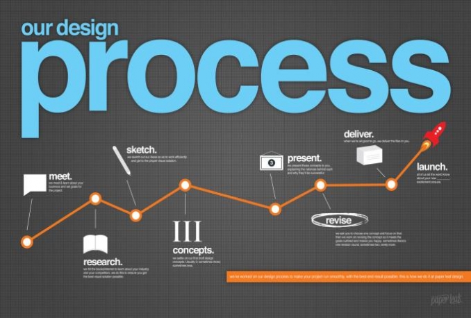 do best Infographic Design and Cv Resume Design