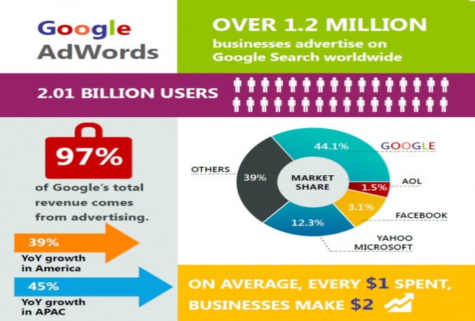 be your google adword manager