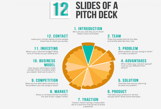 create a winning Pitch Deck for Investors in 24hrs