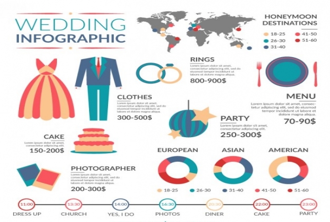 create Mind Blowing Infographic