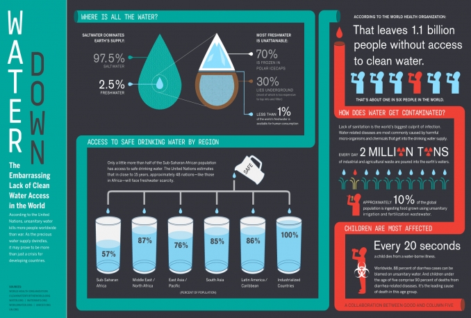 design informative infographics for business and nonprofit