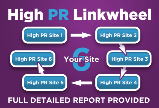 manually create Real High Pr Linkwheel On PR9 to PR7 Authority Sites