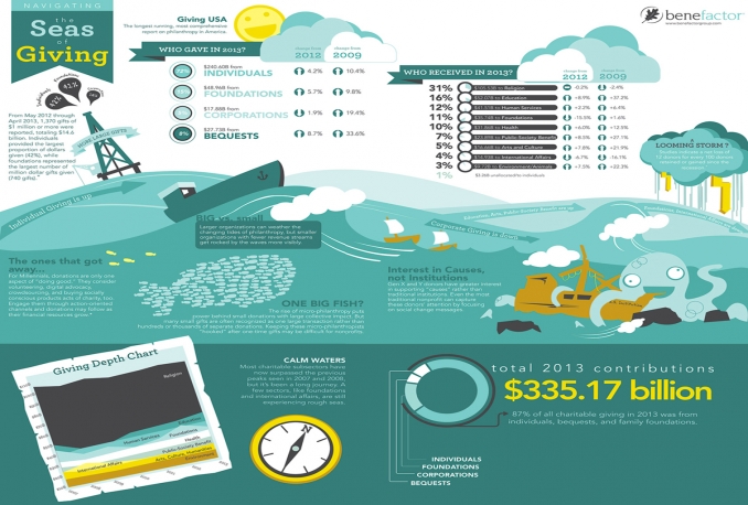 create a professionally designed Infographic