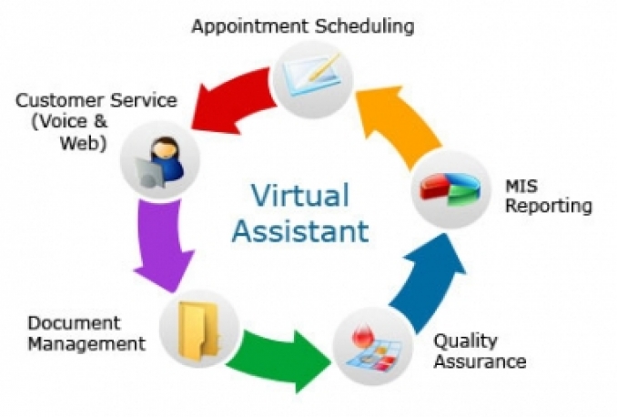 work as your virtual assistant for 3 hours 