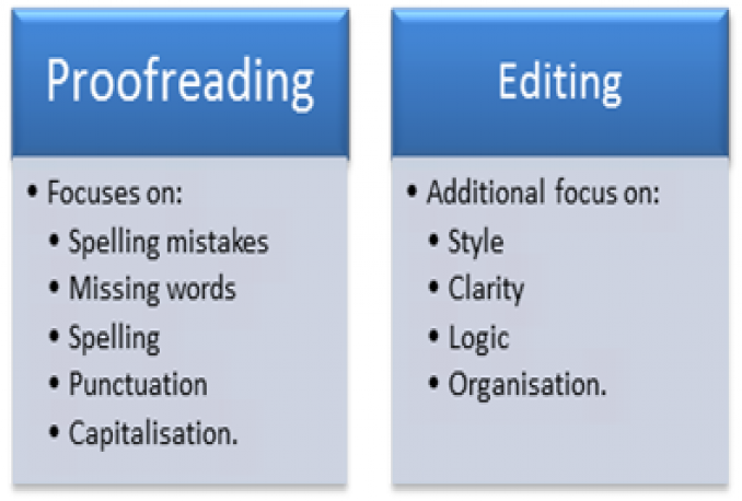 Proofreading. Professional English proofreading. Text proofreading. Professional English proofreading and editing services.