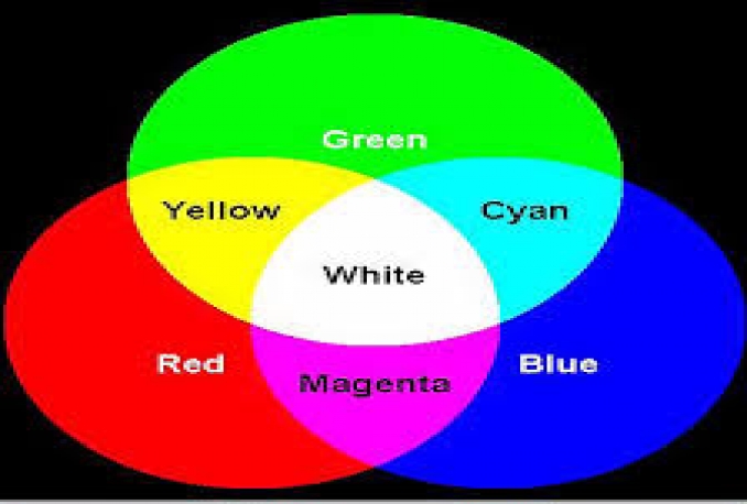 teach Color Mixing Basics in Color theory