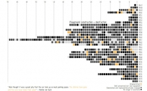 create infographics to represent information or data