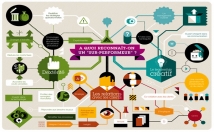 create a professional infographic