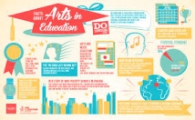 create an AWESOME infographic