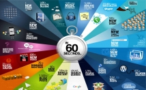 design Professional Infographic for your Business