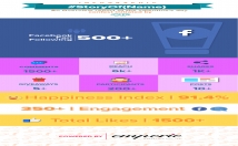 design an outstanding infographic