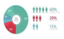 design Creative infographics