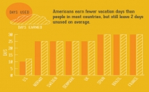 create High Quality Infographic