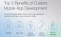 professionally develop custom android app