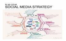 find Article Ideas and Titles for your content marketing plan