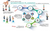 create very professional info graphics