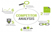 provide you a proper Competitor Analysis report
