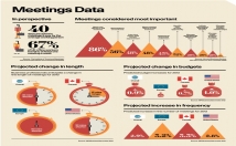 create a professional UNIQUE infographic with your content