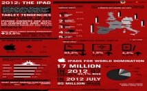 create an amazing,Professional INFOGRAPHICS