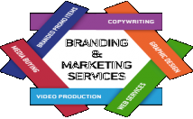 develop your ideal slogan or tagline for your brand