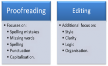 proof read and edit 1000 words perfectly