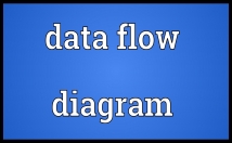 do flow charts,er,dfd and figures within 24 hours